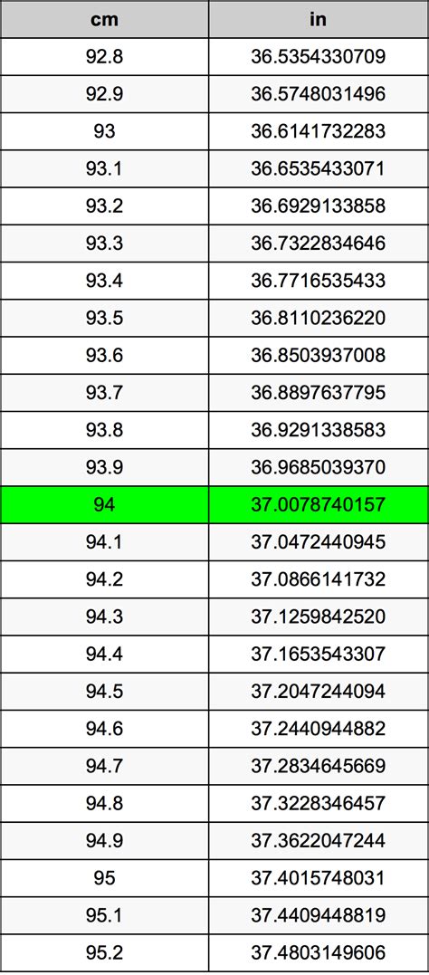 88cm 多少尺|厘米和英尺换算